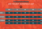 Teilzeitmodelle Auflistung