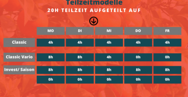Teilzeitmodelle Auflistung